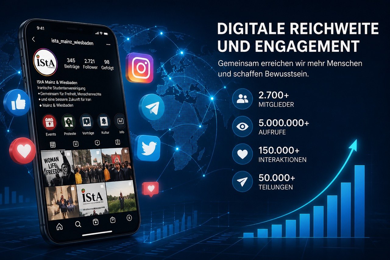 Digitale Reichweite und Engagement